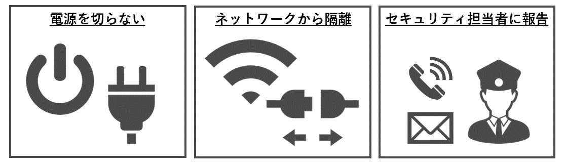 封じ込めタスク