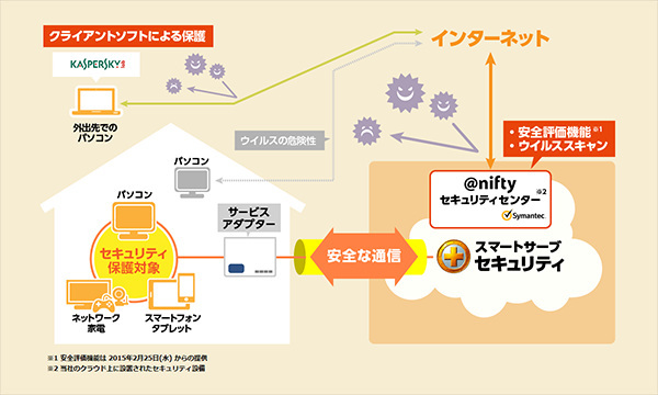 「常時安全セキュリティ24プラス」の利用イメージ