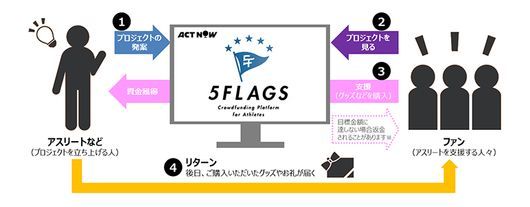 5Flagsの概要