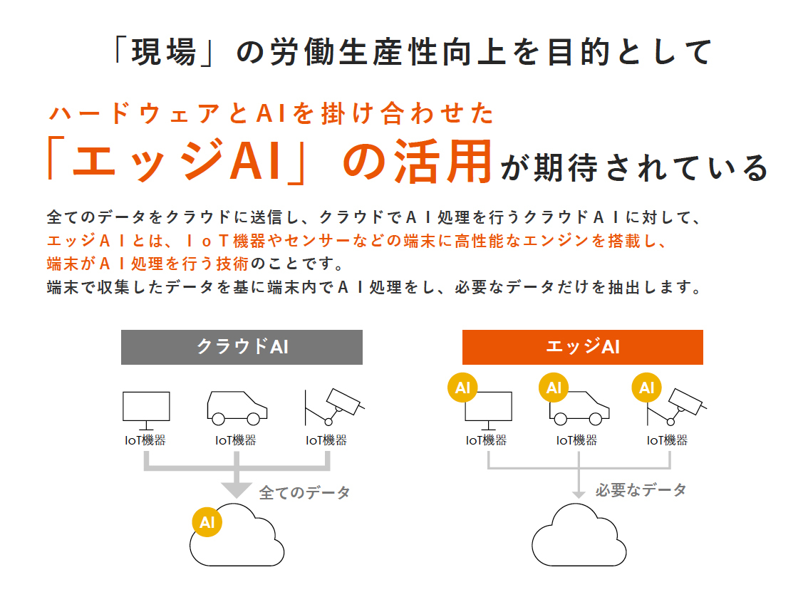 エッジAIとクラウドAIの違い