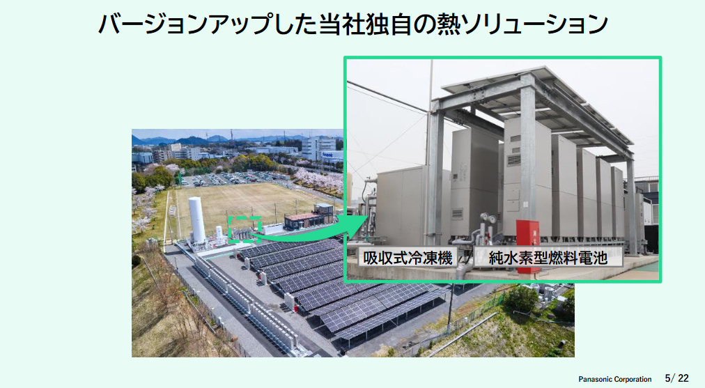 パナソニック独自の熱ソリューション