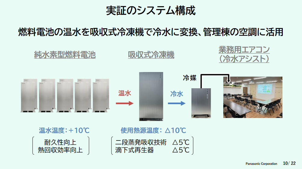 実証のシステム構成