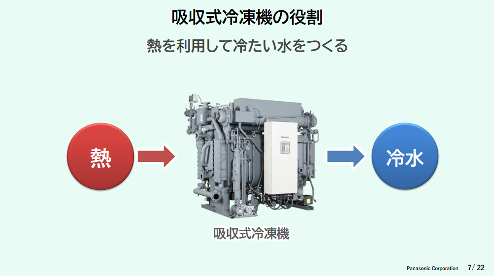 吸収式冷凍機の役割