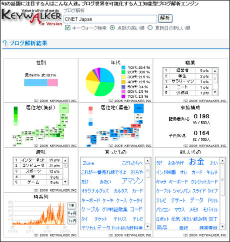 BlogSphere