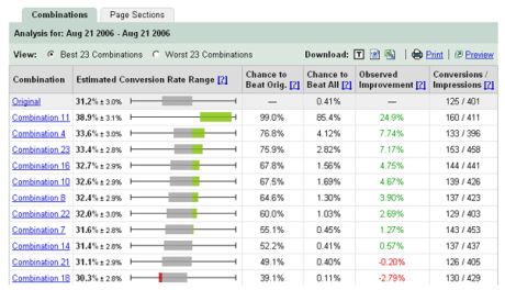 Website Optimizer