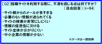 就職サイトを利用する際に不満を感じる点