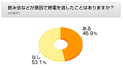 プチネカフェ難民