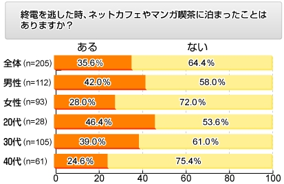 プチネカフェ難民