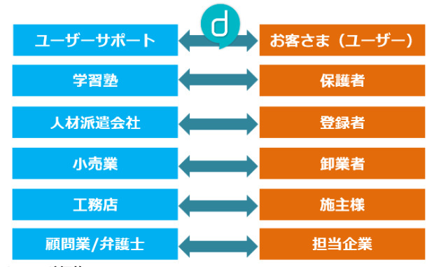 想定される利用シーン