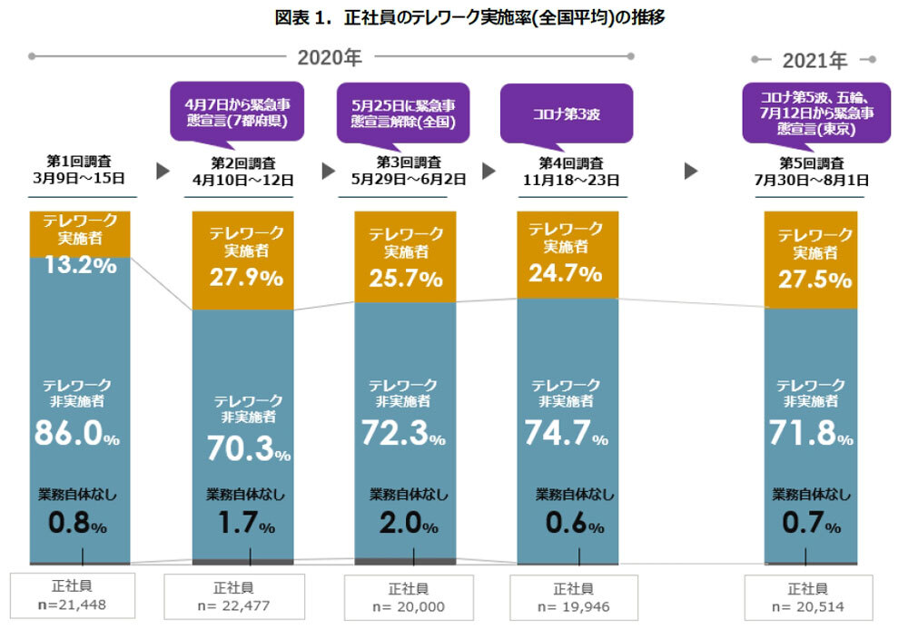 出所：パーソル総合研究所