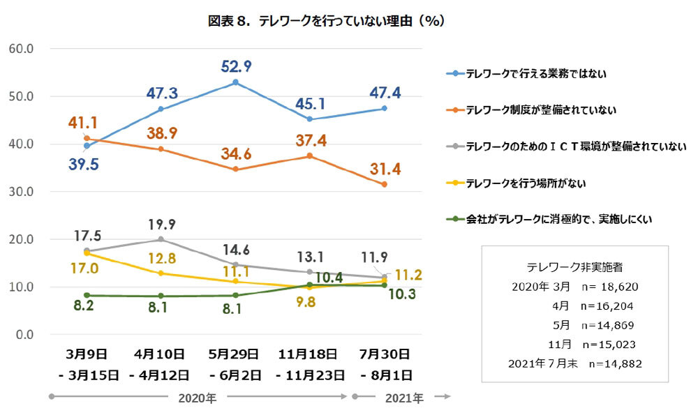 出所：パーソル総合研究所