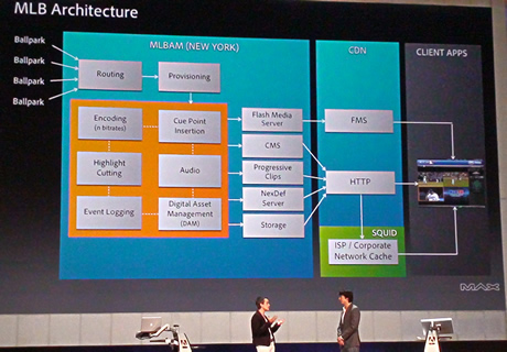 「MLB.com」のビデオ配信アーキテクチャ
