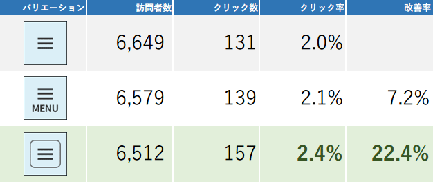 20150609-ハンバーガーメニューのABテスト-08