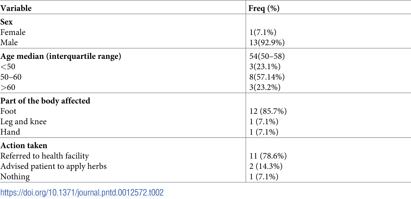 Table 2