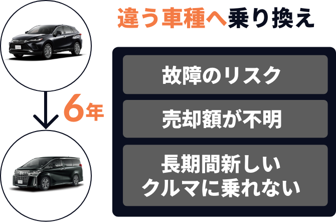 自動車ローン乗り換えイメージ