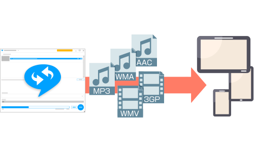 動画や音楽ファイル形式を様々なデバイスへ変換ができる様子