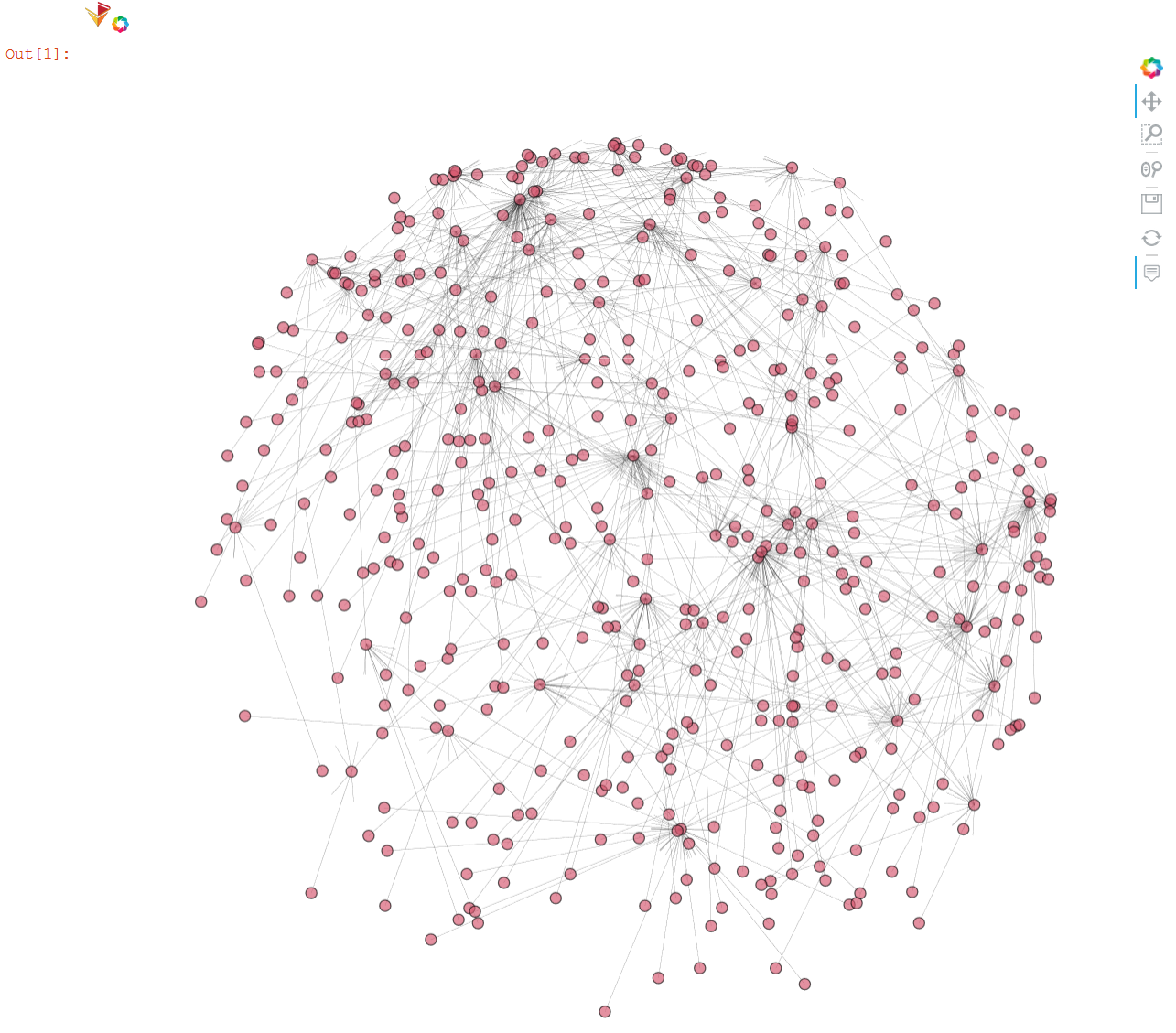 Smaller Scale KKO (KBpedia) Graph