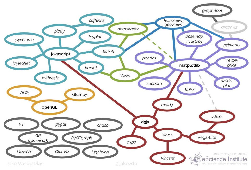 Python Visualization Landscape