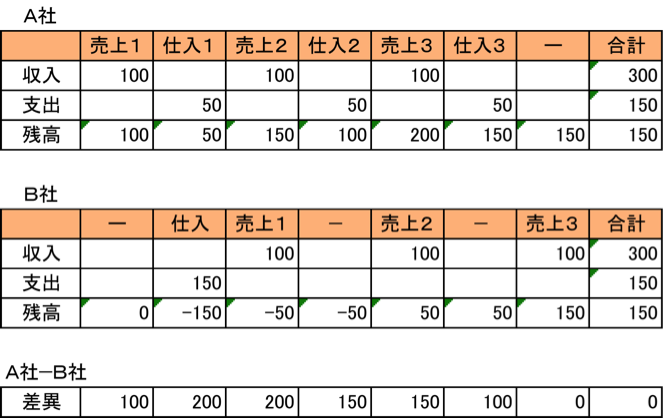 cashflow-ab-hikaku