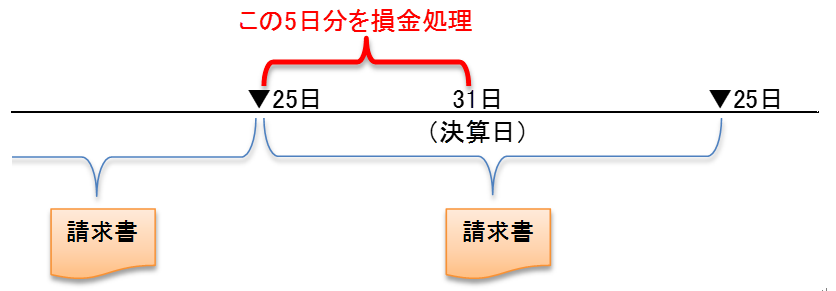 houjin-hassei