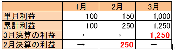 houjin-kessan-henkou