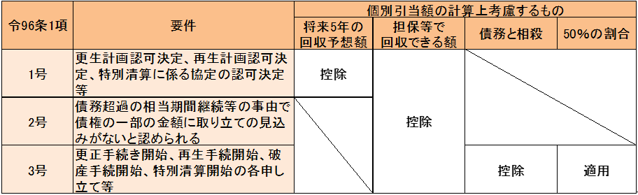 houjin-kobetsu-hikiate