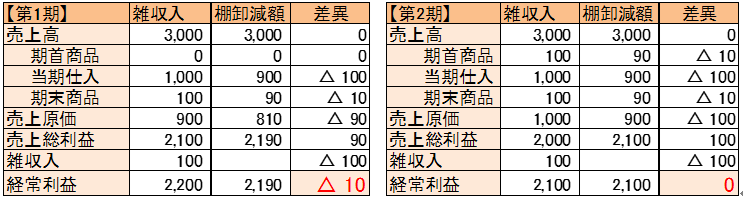 houjin-shiire-warimodoshi