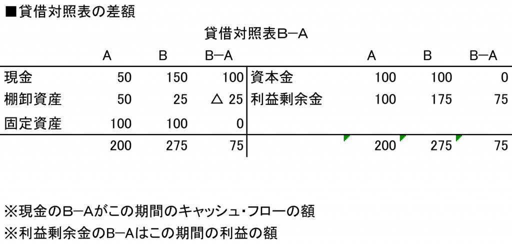 cf-bs2