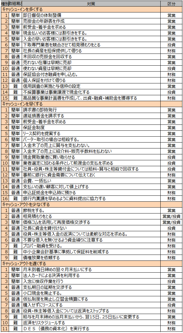 cf-list