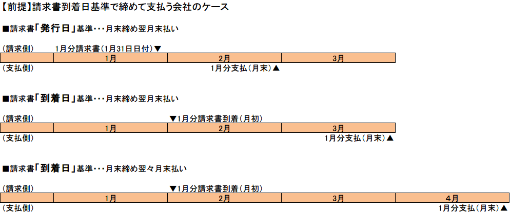 cf-timing2