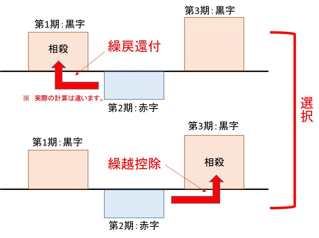 houjin-kurimodoshikanpu