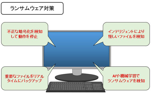 いずれのセキュリティベンダーも、まずはエンドポイント対策を重要とし、さらにデータの保護も重視