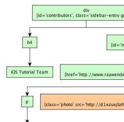 Learn how to parse (or scrape) HTML on iOS!