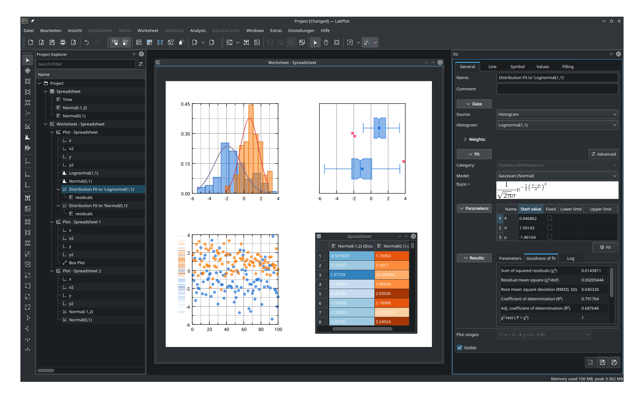 Example showing a combination of some basic visualizations together with a spreadsheet providing the data