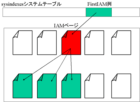 図