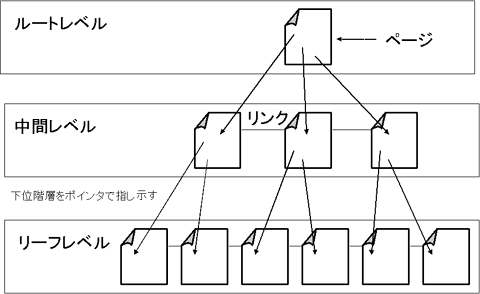 図