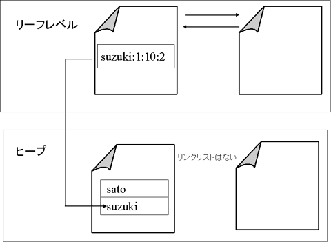 図