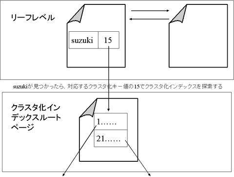 図