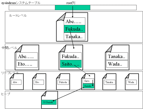 図