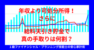 年収より可処分所得！さらに給料天引き貯金で真の手取りは何割？