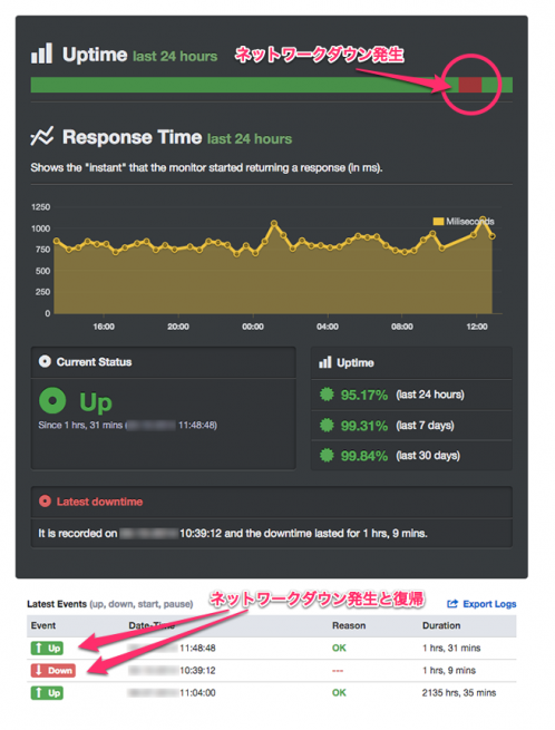 Networkdown