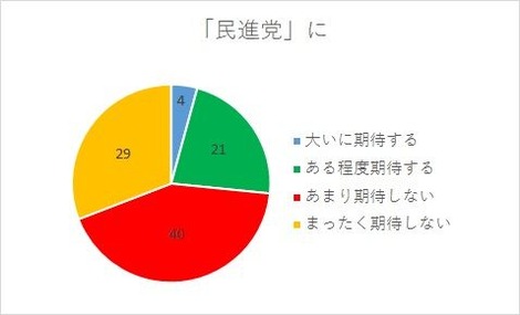 民進党