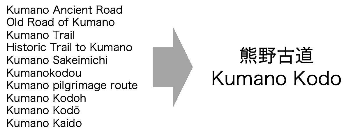 熊野本宮大社