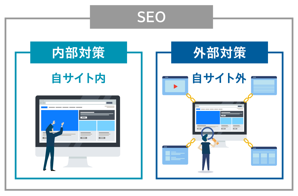 SEOの手法