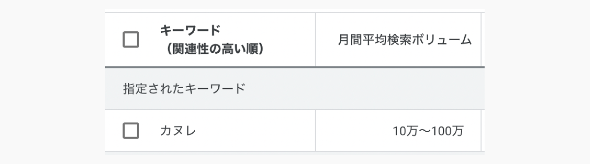 課金なし月間平均検索ボリューム