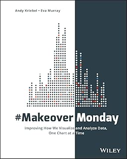 #MakeoverMonday: Improving How We Visualize and Analyze Data, One Chart at a Time (Wile01)