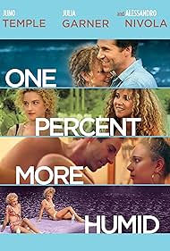 One Percent More Humid (2017)