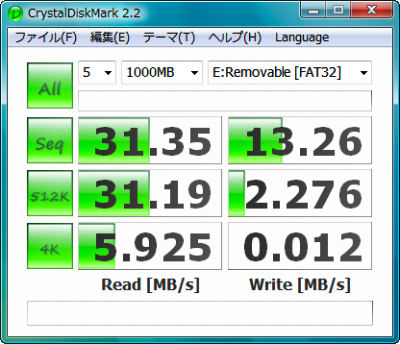図1 CrystalDiskMarkは1クリックで記憶メディアの読み書き速度を計測できる