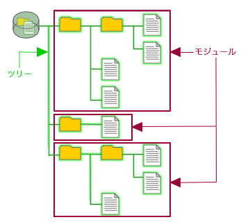 図2