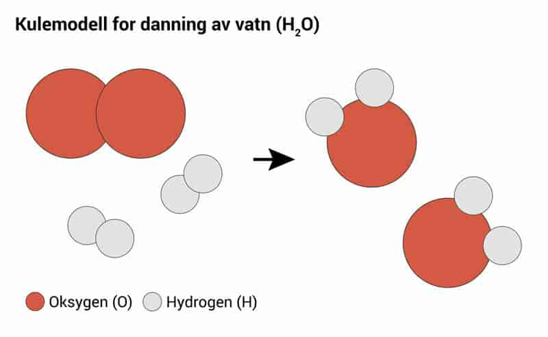 Kulemodell for danning av vatn.